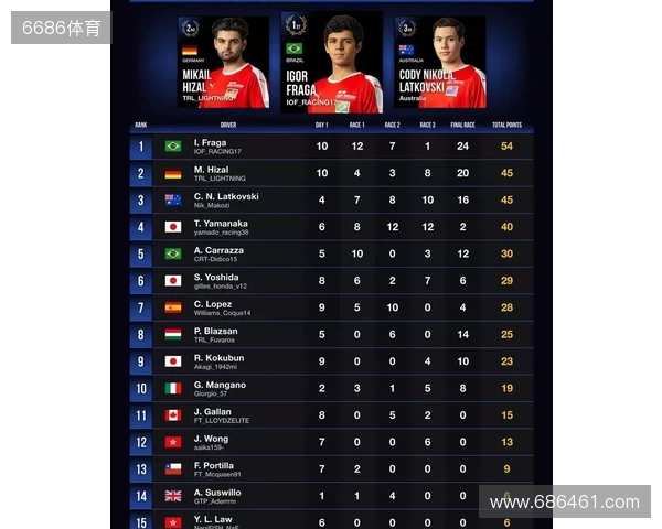 国际汽联中东和北非地区电竞赛车锦标赛即将进行